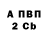 Дистиллят ТГК Wax Lyudmila Rzhevskaya